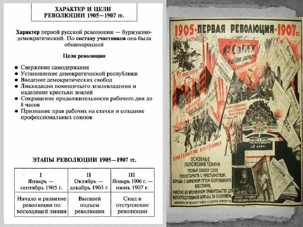 Первая буржуазно-Демократическая революция 1905-1907. Цели революции 1905-1907. Первая русская революция. Цели первой русской революции 1905-1907.