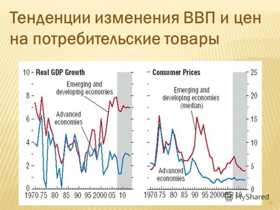 Основные тенденции изменения современной семьи. Изменение цен тренд. Направление изменения цен. Перекрестный эффект. Магнитная восприимчивость пород.
