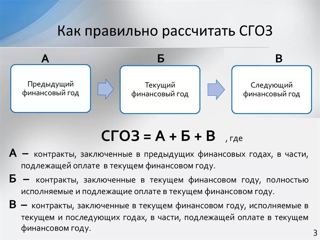 Как правильно посчитать СГОЗ. Как правильно рассчитать СГОЗ по 44 ФЗ. Как правильно посчитать. Как правильно подсчитать. Как написать рассчитывать