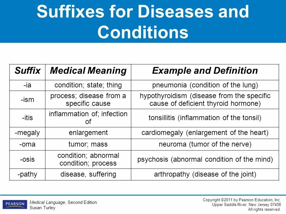 Conditions definition