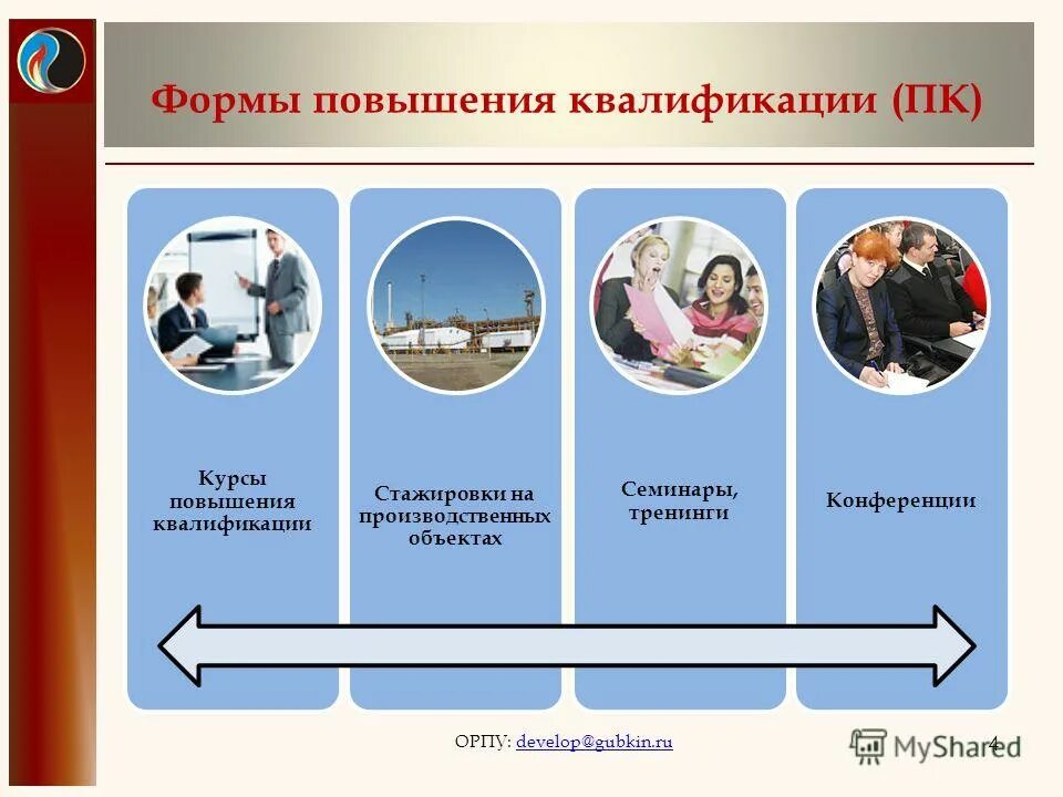 Формы повышения квалификации учителей. Формы работы на курсах повышения квалификации. Формы повышение квалификации и переподготовка. Формы повышения квалификации педагогов. Формы повышение квалификации и переподготовка.