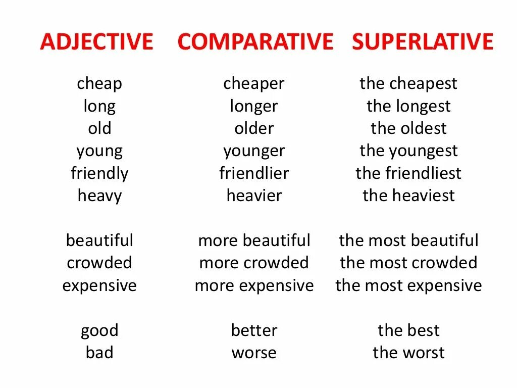 Adjectives примеры. Английский Comparative and Superlative. Superlatives в английском языке. Comparatives в английском языке. Adjective comparative superlative old