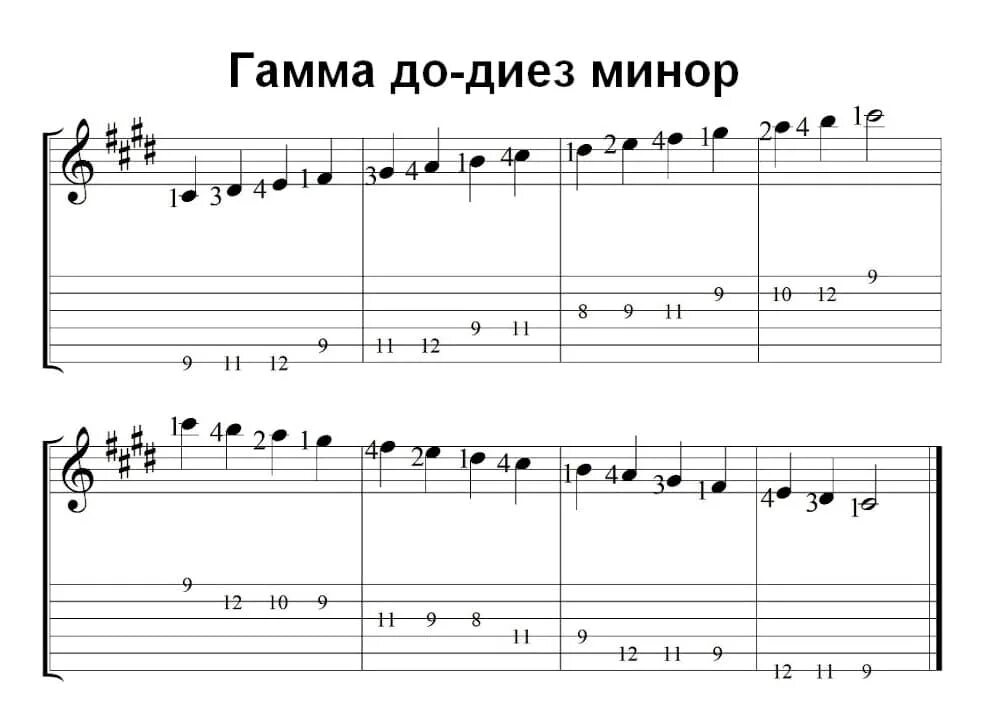 Р минор. Гамма ля бемоль мажор. гамма си бемоль минор. гамма соль-бемоль#. гамма фа минор.