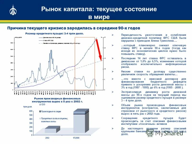 Тренды на рынке капитала в россии