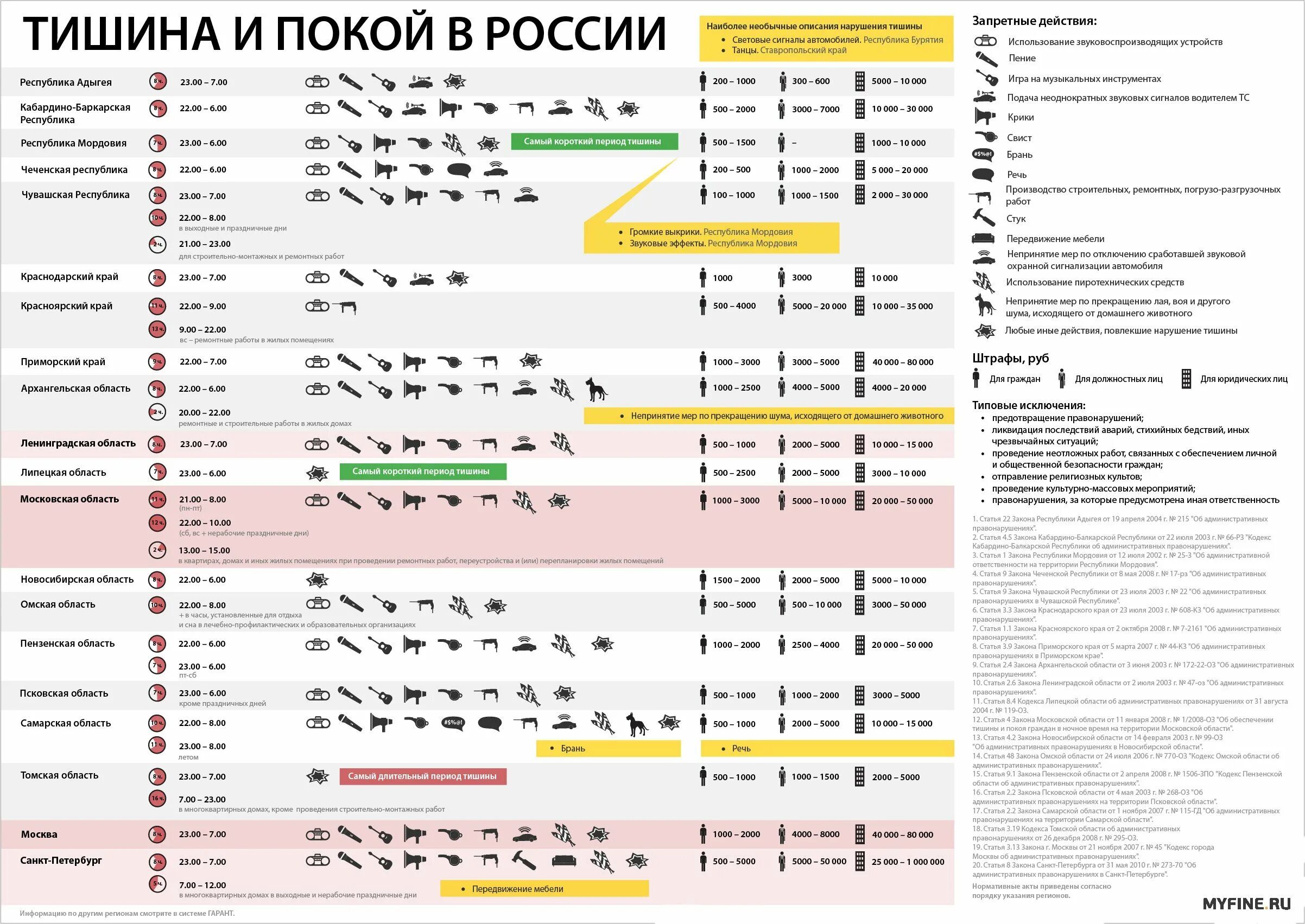 Время шума в выходные дни. Закон о тишине в московской области. закон тишины в московской области в выходные. закон о тишине в московской области 2025. закон о тишине в подмосковье.