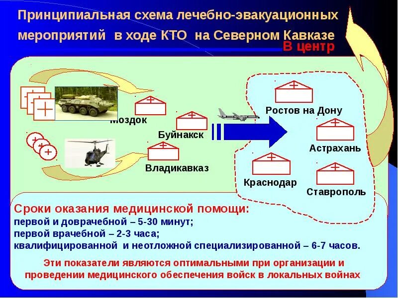 Лечебно эвакуационное обеспечение при чрезвычайных ситуациях. Схема лечебно эвакуационного обеспечения. схема лечебно эвакуационного обеспечения пораженного населения. лечебно-эвакуационные мероприятия. двухэтапная схема медицинской эвакуации.