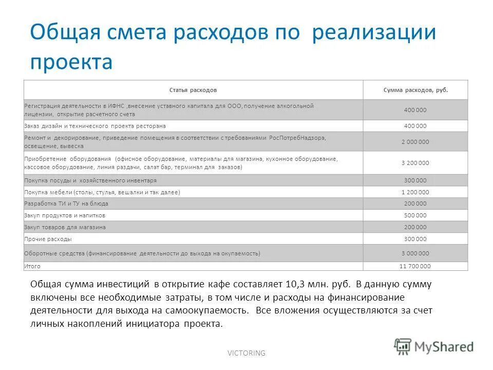 Смета затрат проекта. Смета расходов проекта. Смета на реализацию проекта. Смета расходов для бизнес плана. Смета расходов на реализацию проекта.