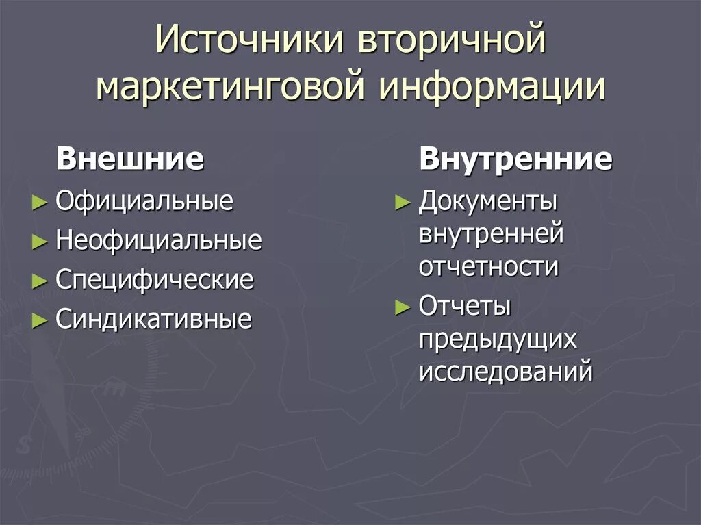 Значимые источники информации. Источники первичной маркетинговой информации. Источники получения маркетинговой информации внутренние и внешние. Источники вторичной маркетинговой информации. Классификация источников маркетинговой информации.