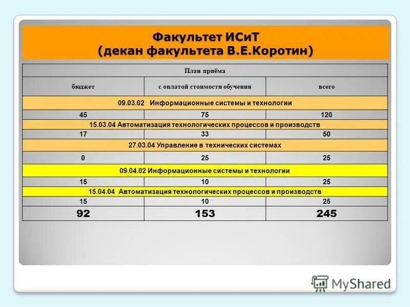 09.03 02 информационные системы и технологии. 27.03.04 управление в технических системах квалификация. план приема стратеры ребенку 8лет. гасу 09.03.02 информационные системы и технологии учебный план. бонч 09.04.02 информационные системы ответы для поступления.