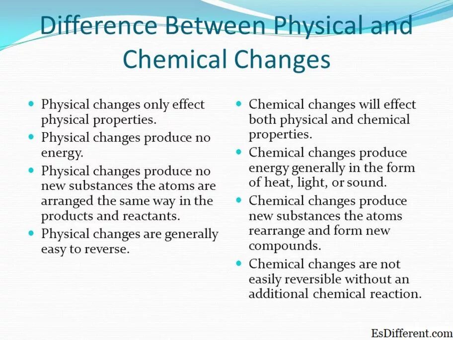 Physical chemical. Physical and Chemical changes. Physical and Chemical properties and changes. Chemical vs physical change. Example of physical and Chemical changes.