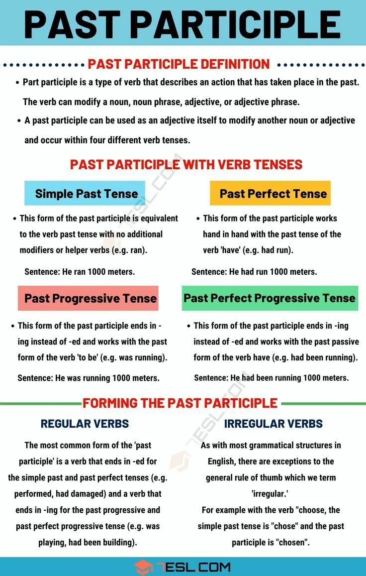 What are the rules for forming. Past participle examples. past participle в английском. examples for past perfect. present participle of verb.