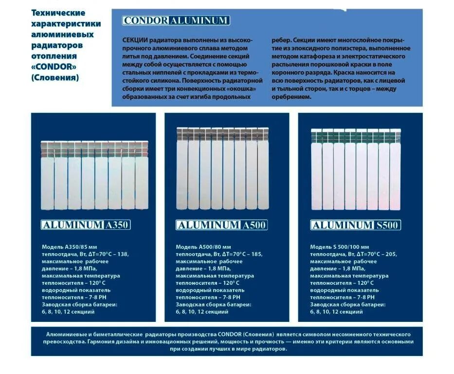 Температура отопительного прибора. Радиатор алюминиевый 10 секций характеристики. Биметаллические радиаторы Кол-во секций. Объем 12 секционного алюминиевого радиатора. Теплоотдача алюминиевых радиаторов 1 секции 500 мм.