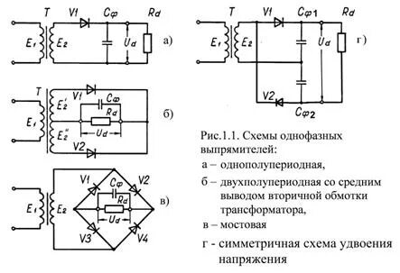 Основные типы схем