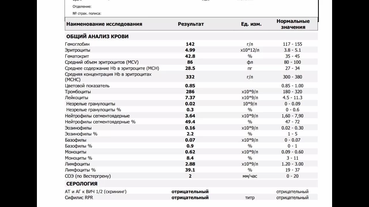 Повышены гранулоциты в крови причины. Гранулоциты в анализе крови норма. Норма гранулоцитов в крови у женщин. Гранулоциты норма у мужчин по возрасту таблица. Норма гранулоцитов в крови у детей до года.