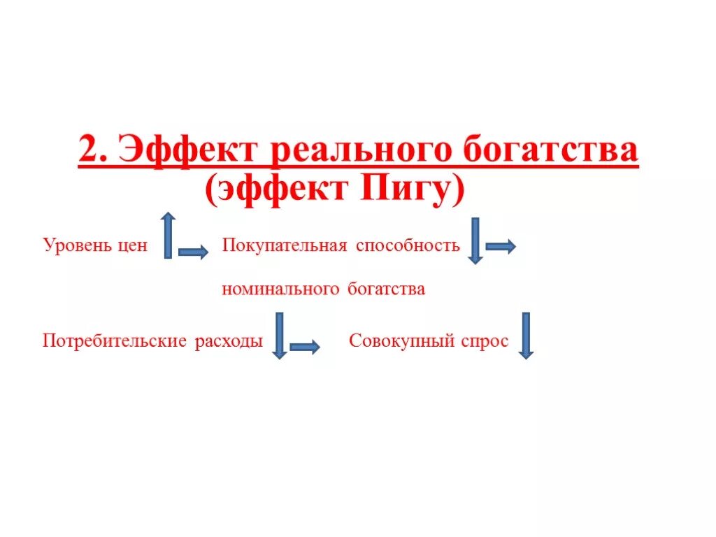 Эффект реального богатства эффект Пигу. Эффект Пигу эффект Кейнса. Эффект Пигу формула. Эффект Пигу макроэкономика. Эффект благополучия