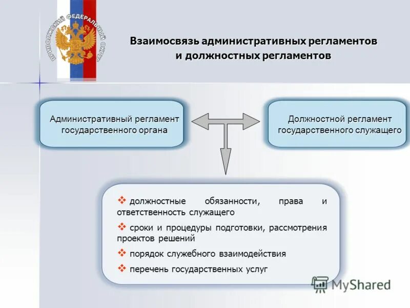 Куги регламенты. Должностной регламент. Административный регламент и должностной. Должностной регламент госслужащего. Должностные регламенты государственных гражданских служащих.