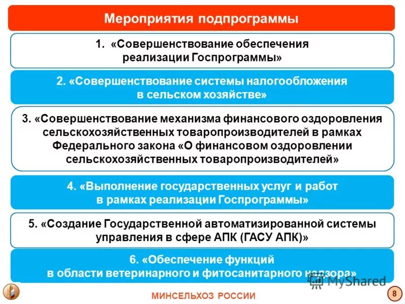 Минсельхоз рд программа развития финансовый оздоровления. Рифат апк продпрограммы. Ожидаемые результаты реализации государственной программы. Задачи министерства сельского хозяйства рф. Подпрограмма обеспечение реализация государственных программ.