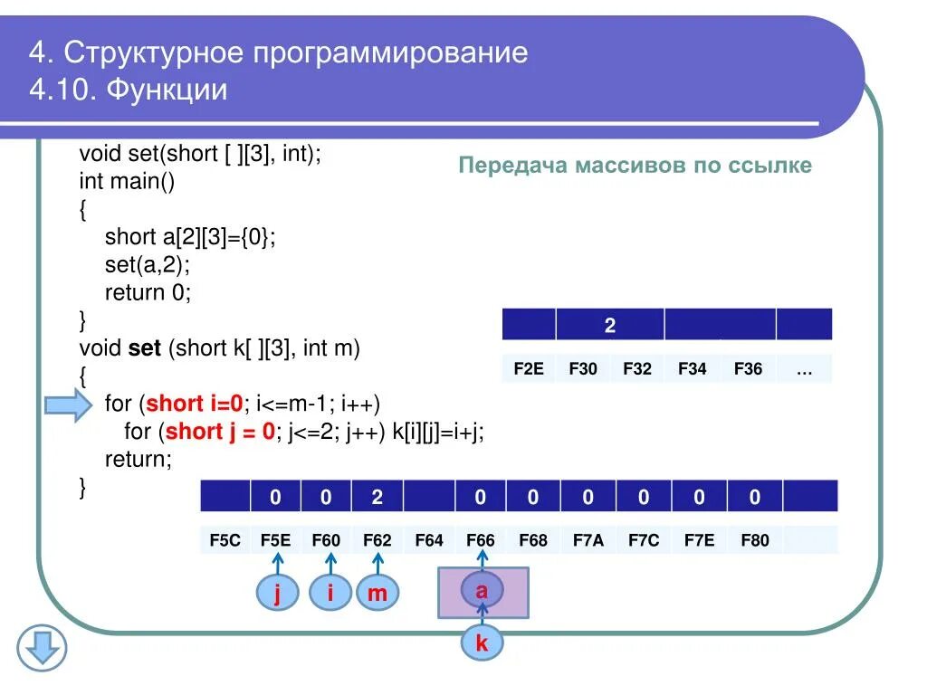 INT В программировании это. Функция в программировании это. Функция в програмированни. Integer в программировании. Int в программировании