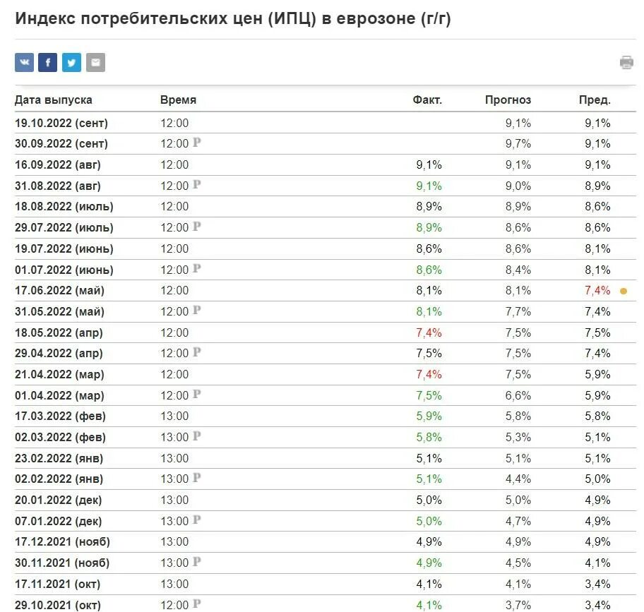 Инфляционный коэффициент 2025