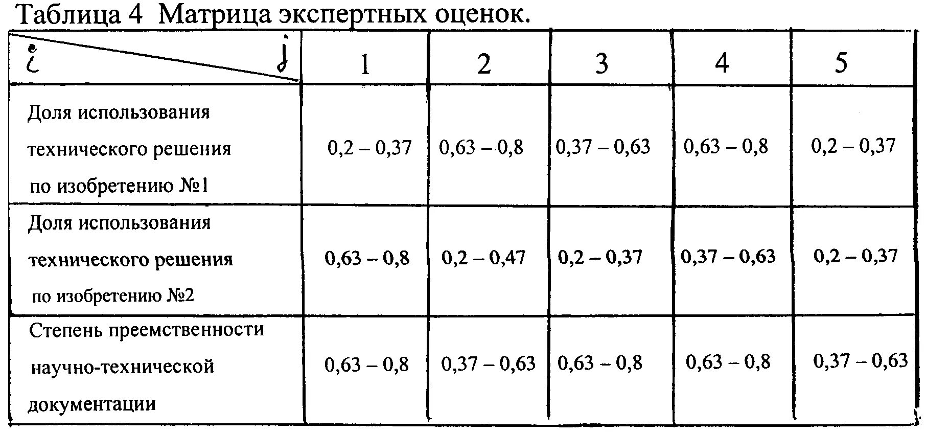 Матрица экспертных оценок. Таблица экспертных оценок. Качественные показатели и количественные показатели. Таблица Количественная оценка качественных показателей.