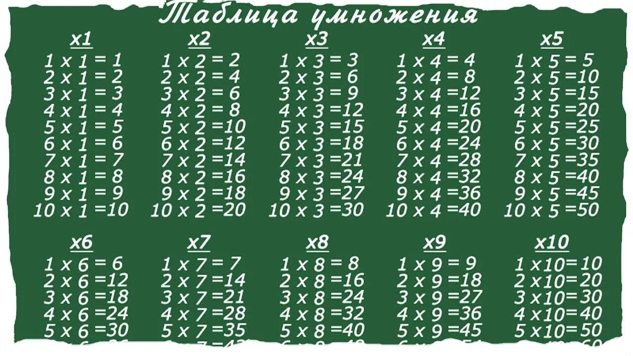 4 умножить на 3. Таблица умножения. Учим таблицу умножения. Таблица умножения таблица. Таблица умножения с ответами.