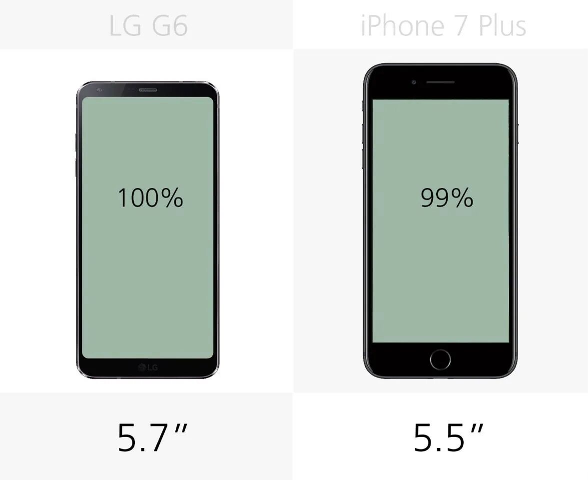 Iphone диагонали экрана. Iphone 7 Plus дисплей размер. Диагональ экрана айфон 7 Plus. Айфон 7 плюс диагональ дисплея. Айфон 7 плюс габариты.
