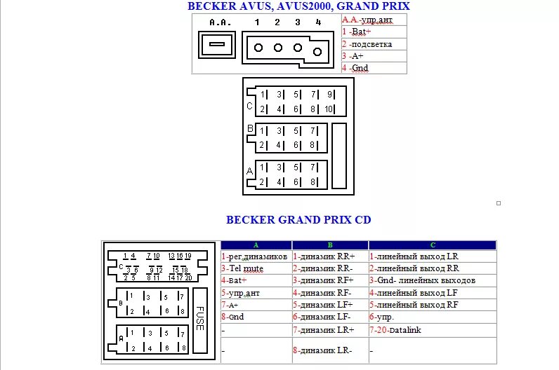 Распиновка магнитол мерседес. Распиновка магнитолы Becker prix 2000. Автомагнитола Пионер распиновка разъема. Распиновка магнитолы Мерседес. Распиновка разъема магнитолы Becker.
