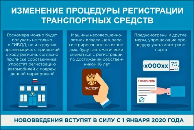 Последовательность постановки на учет. Государственная регистрация транспортных средств. Порядок регистрации ТС. Правила регистрации транспортных средств. Новые правила регистрации ТС.