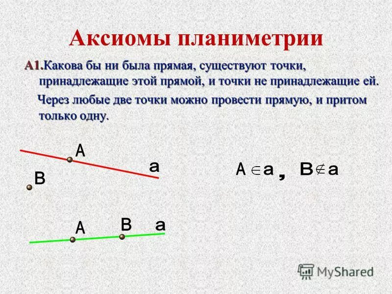 Аксиомы прямой свойства прямой. Аксиомы планиметрии. Точки принадлежащие прямой. Существуют точки принадлежащие прямой и не. Основные Аксиомы планиметрии.