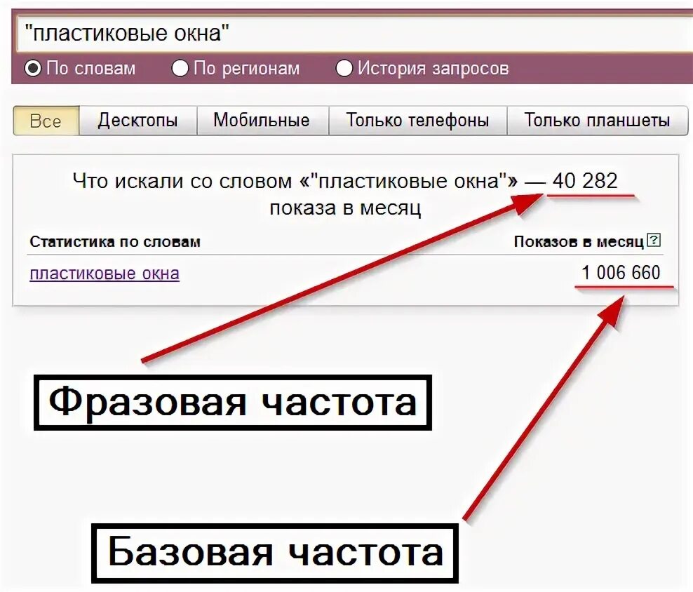 Запрос слов в интернете. Частота запросов. Частота запросов вайлдберриз.