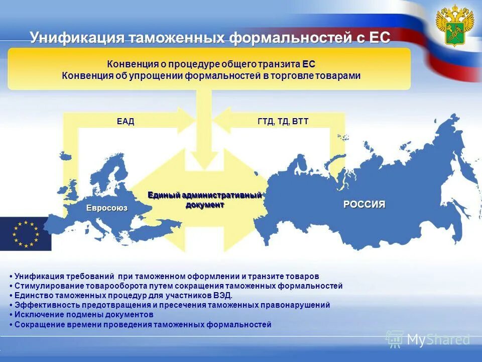 Конвенция гармонизация. Унификация и гармонизация таможенных процедур. Унификация таможенного тарифа это. Интеграция и унификация это. ВЭД интеграция.