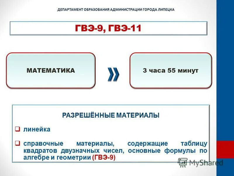 Гвэ 9 математика 200. ГВЭ. Темы сочинений ГВЭ. Что такое ГВЭ В 11 классе. Задания по ГВЭ 9 класс.