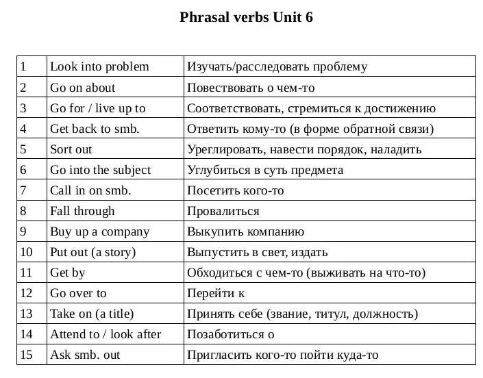 Увлекающийся перевод. Фразовые глаголы в английском языке. Phrasal verbs в английском языке. Фразальные глаголы в английском языке. Фразовые глаголы в английском таблица.