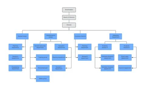Resource org