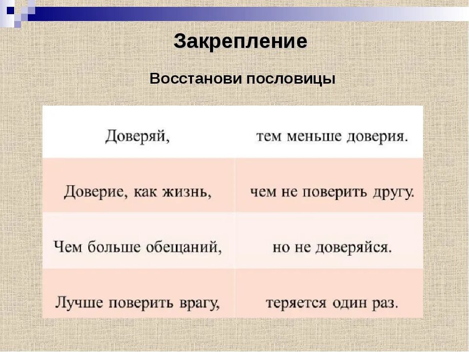 Пословицы о доверии. Пословицы на тему доверие. Поговорки на тему доверие. Пословицы о доверчивости.