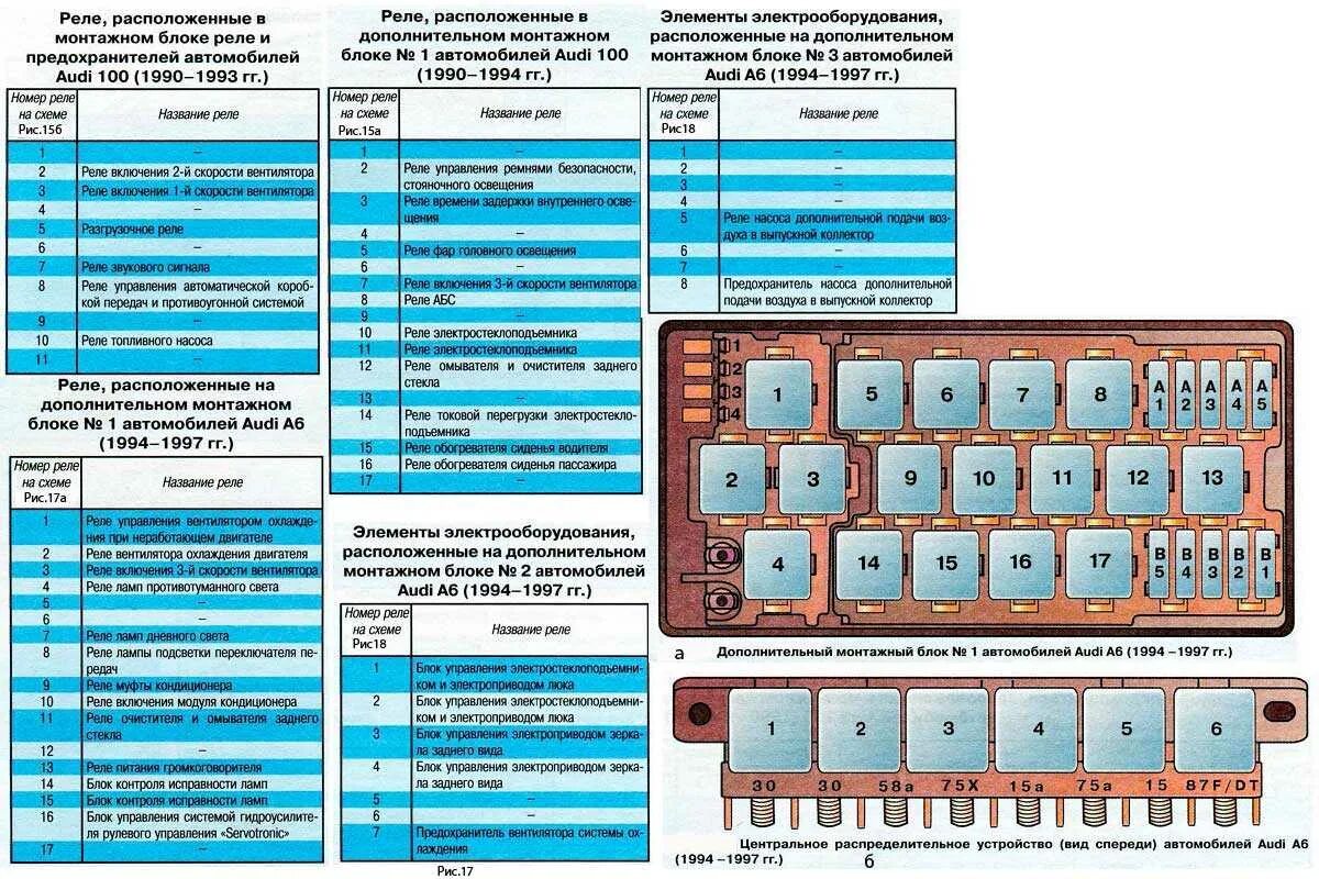 Монтажный блок предохранителей Ауди 100 с4. Предохранитель стеклоомывателя Ауди 100 с4. Блок реле Ауди 100 с4 2.3. Монтажный блок Ауди 80 б4. Расшифровка реле и предохранителей