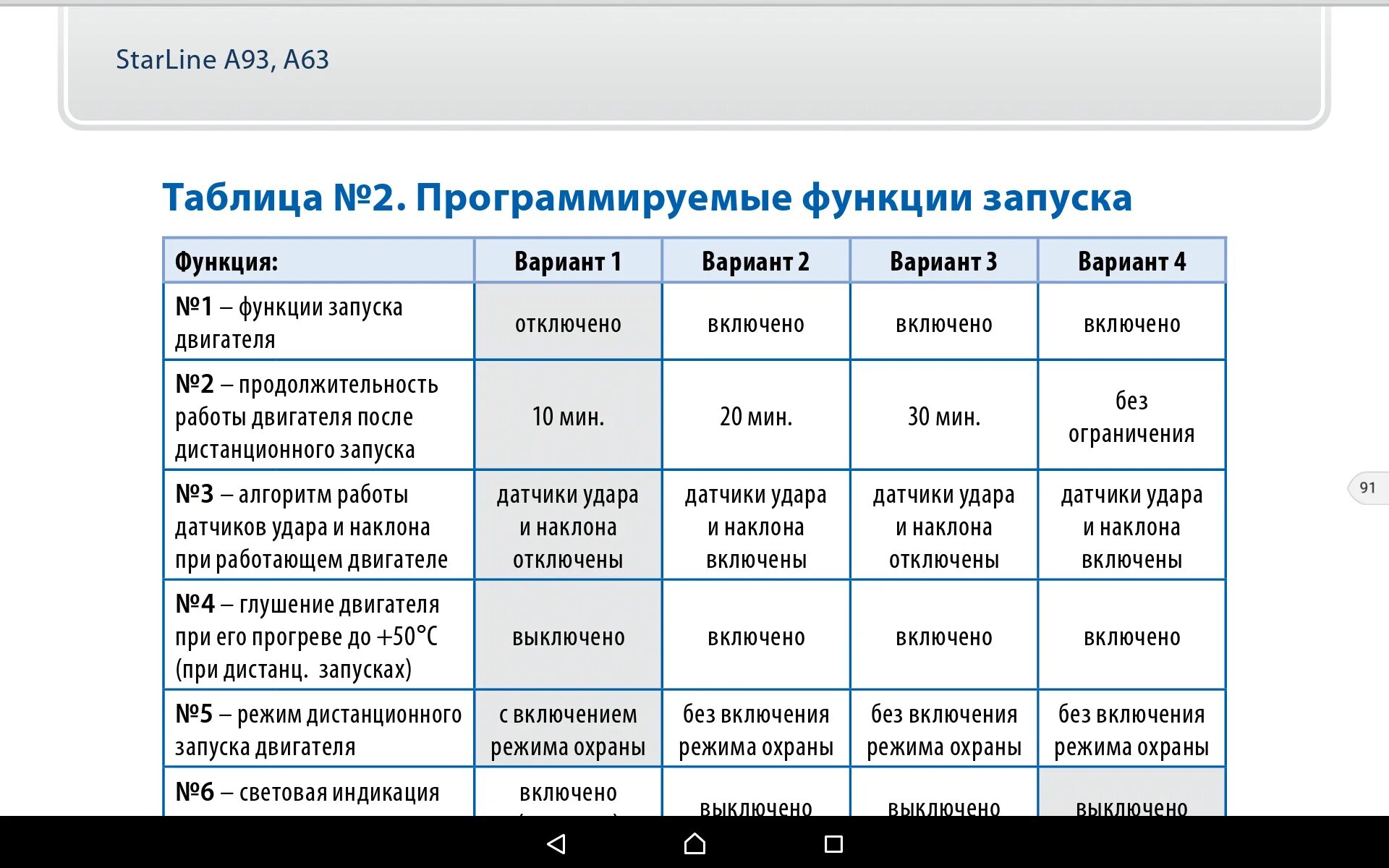 STARLINE a93 таблица программирования. Таблица программирования сигнализации старлайн а93. Таблица прогрева а93 старлайн. STARLINE a93 прогрев по времени. А 93 таймер