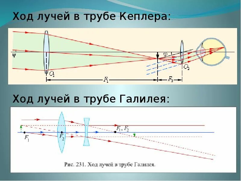 Подпишите элементы оптической схемы трубы галилея. Ход лучей в зрительной трубе кеплера. телескоп галилея оптическая схема. зрительная труба галилея схема. труба галилея ход лучей.