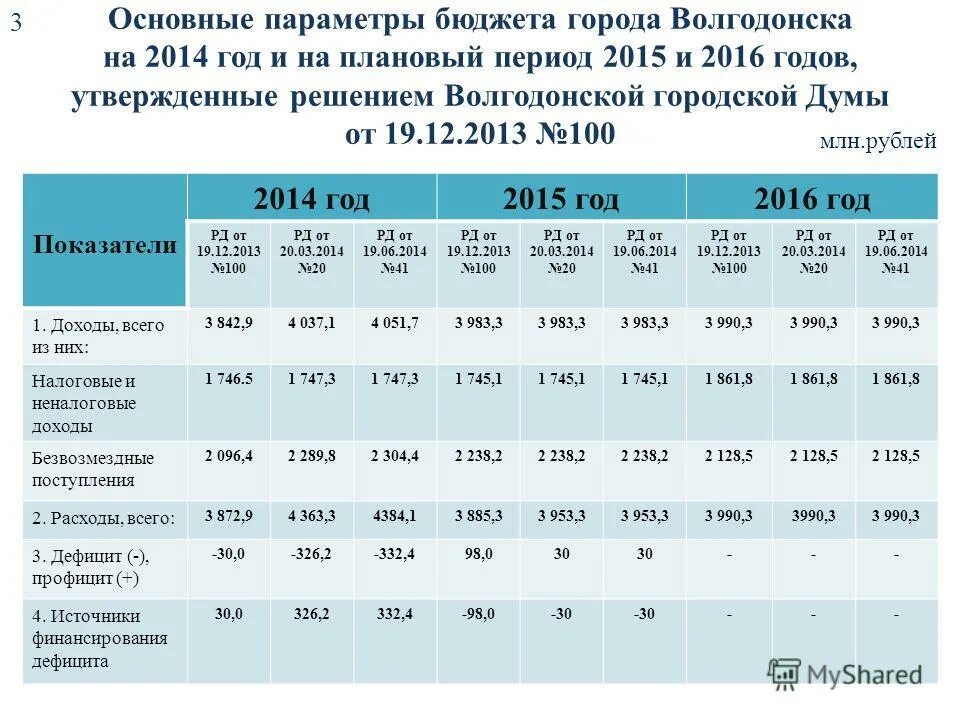 На период 2015 2020 годов