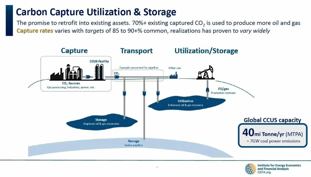 Carbon capture. Carbon capture utilization and storage. carbon capture utilization &amp; storage (ccus). ccus технология.