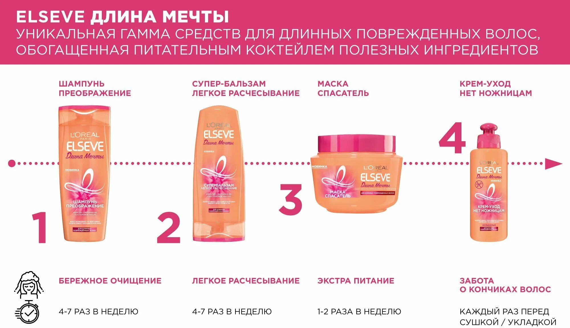 эльсев длина мечты. шампунь для волос loreal elseve 200 мл. эльсев длина мечты. эльсев длина мечты. эльсев длина мечты.