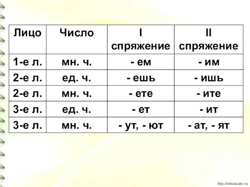 Определение глаголов 1 и 2 спряжения. Первое спряжение второе спряжение третье спряжение. Первое спряжение и второе спряжение глаголов. Спряжение глаголов 1 спряжение. 1 Спряжение 2 спряжение 3 спряжение таблица.