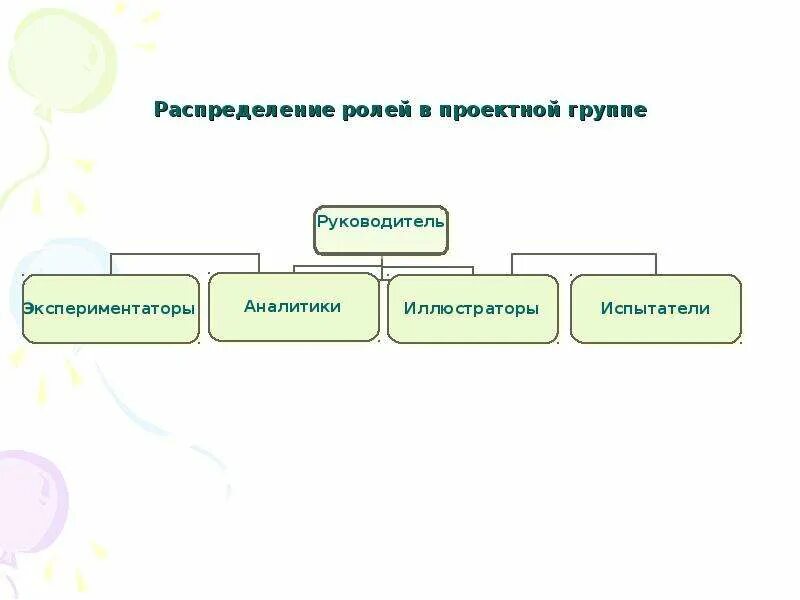 Распределение ролей в группе. Роли в группе проекта. Распределение ролей в группе социальная психология. Как распределены роли в проектных группах.