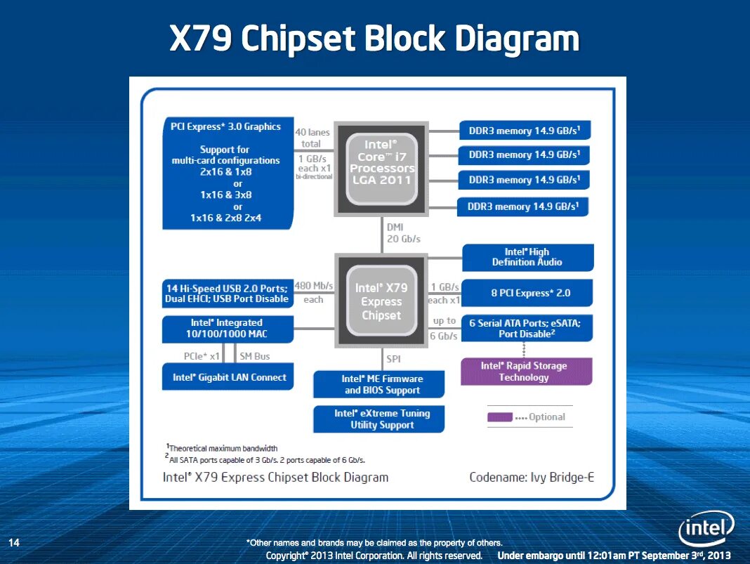 Intel r 7 series chipset. Чипсет Intel x 79. X79 чипсет. X79 чипсет схема. Intel Core i7 Ivy Bridge-e.