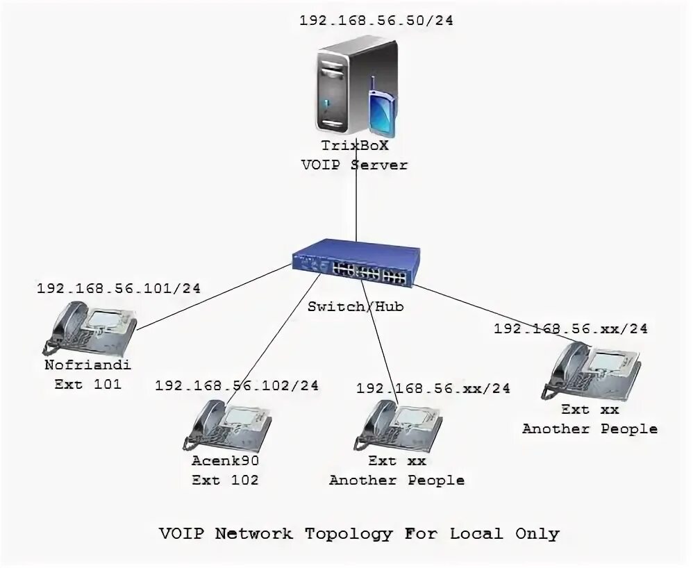 Сервер voip. Voip сервер.