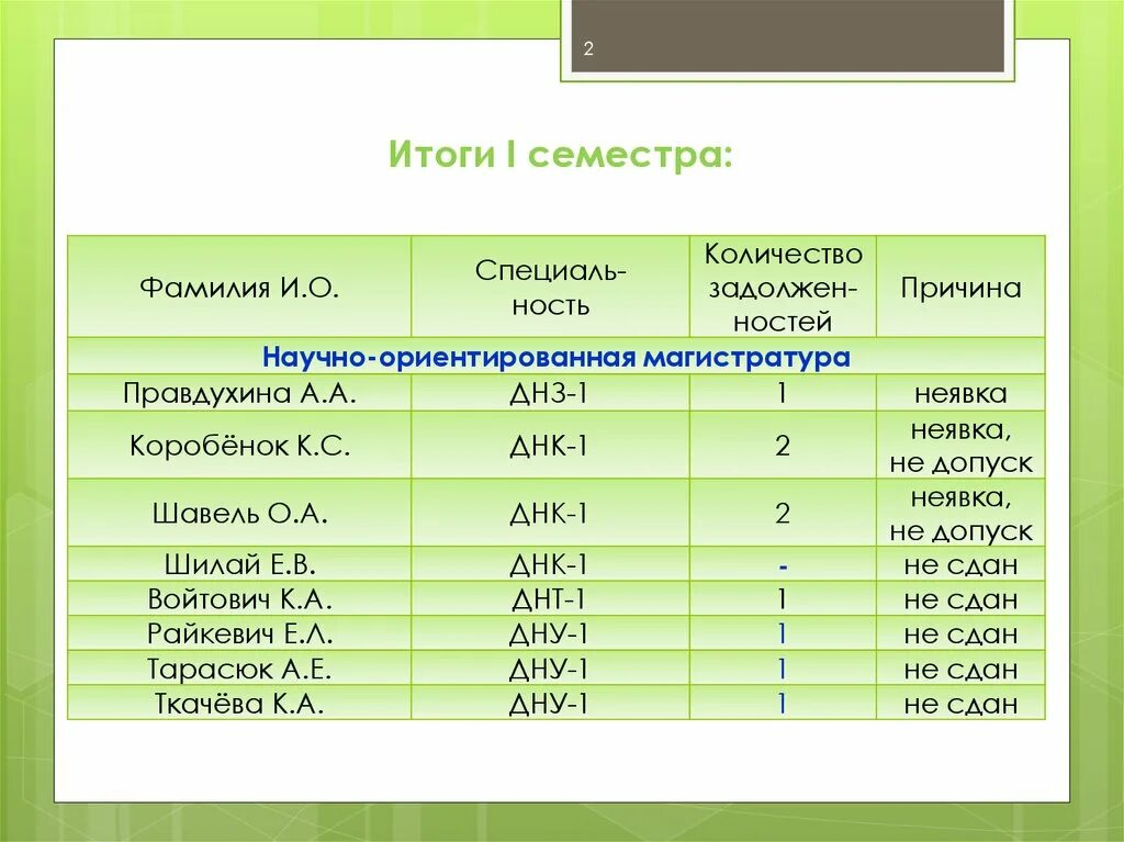 Итоги семестра. Итоги 1 семестра. Итоги семестра картинка. Итоги третьего семестра в школе.