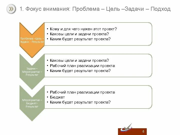 Фокус внимания проблема. Задачи в фокусе внимания. Фокусные задачи. Фокус цель задача. Фокус внимания направлен