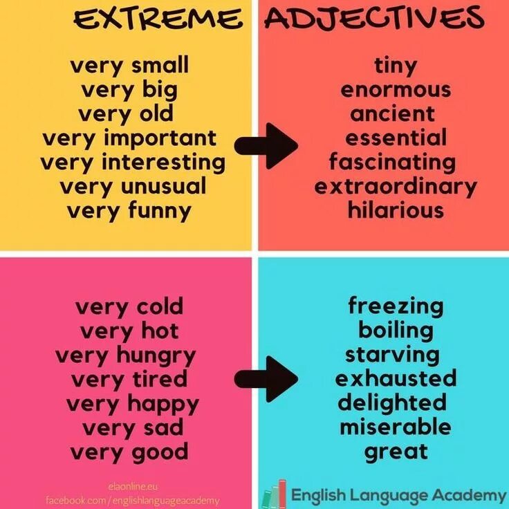 Экстремальные прилагательные в английском. Extreme adjectives в английском языке. Strong adjectives в английском языке. Экстремальные прилагательные англ яз. Very прилагательные