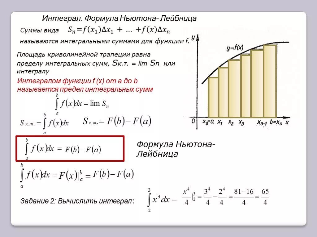 Формула вычисления криволинейной трапеции. Площадь криволинейной трапеции и интеграл формула Ньютона Лейбница. Площадь фигуры ограниченной функциями определенный интеграл. Формула для вычисления криволинейной трапеции. Определенный интеграл через формулу Ньютона.