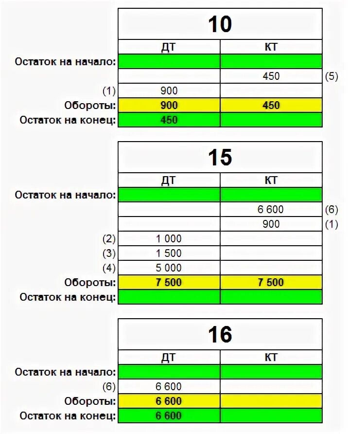 Счет 16 проводки. Схема счета 15. Проводки по 16 счету. Схема счета 16.